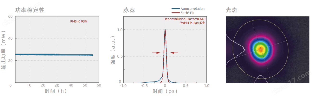 IVY-SP系列 超短脉冲飞秒激光器